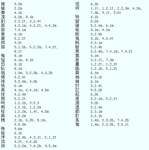 Shogi Vocabulary index 10