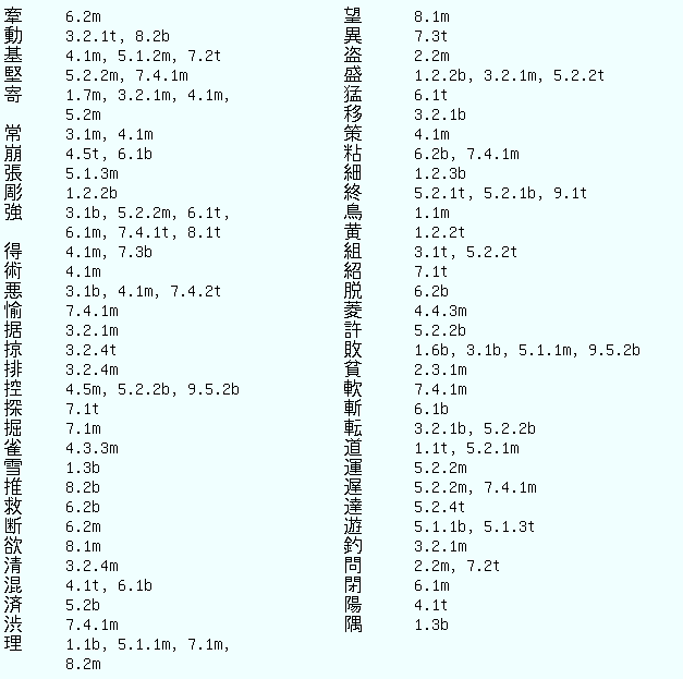 Shogi Vocabulary index 11