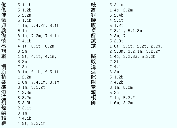 Shogi Vocabulary index 13