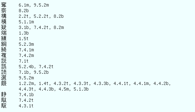 Shogi Vocabulary index 14