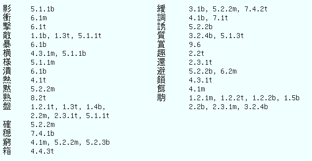 Shogi Vocabulary index 15