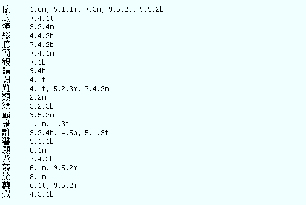 Shogi Vocabulary index 17