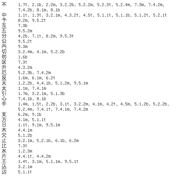 Shogi Vocabulary index 4