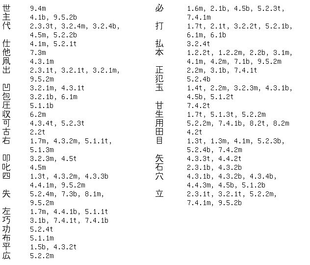 Shogi Vocabulary index 5