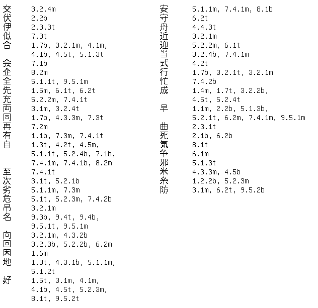 Shogi Vocabulary index 6