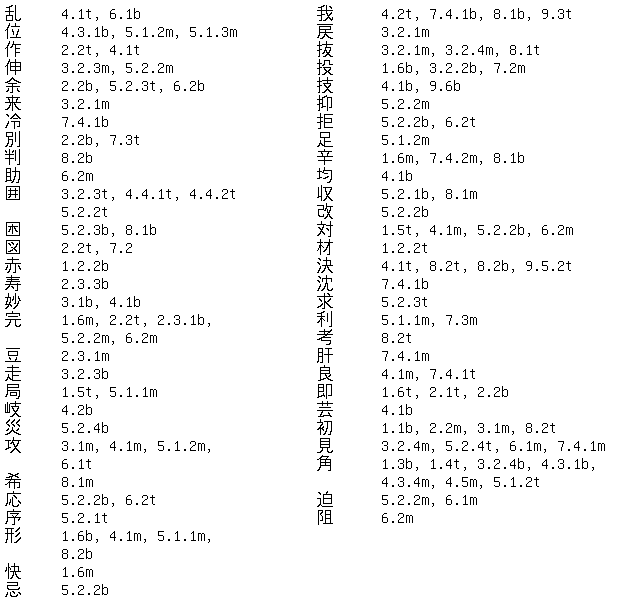Shogi Vocabulary index 7