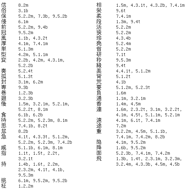 Shogi Vocabulary index 9