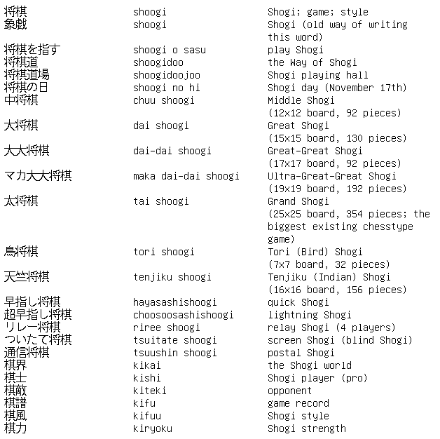 Pieces, Shogi Glossary