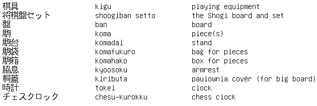 Pieces, Shogi Glossary