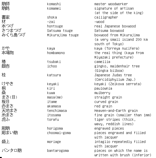 Shogi Vocabulary 4