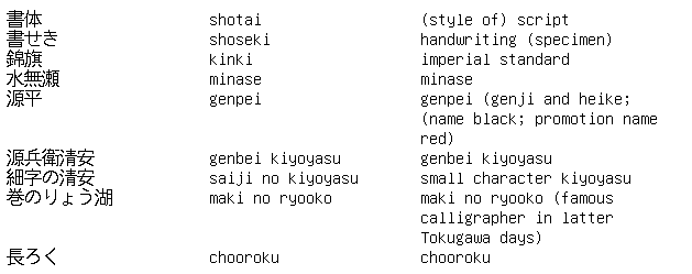 Shogi Vocabulary 5