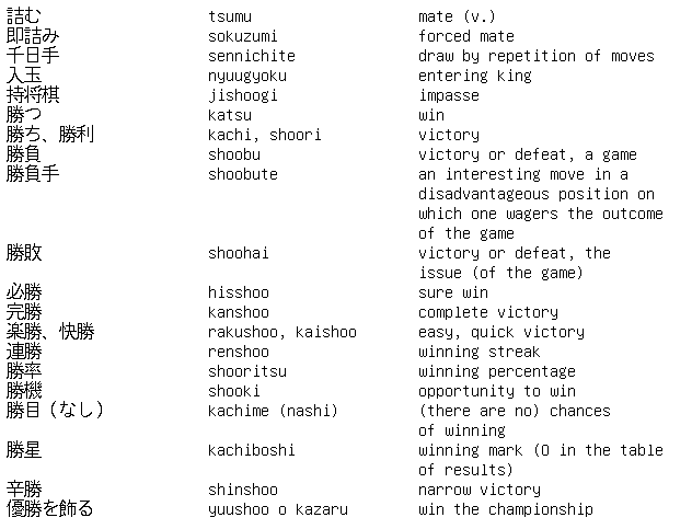 Shogi Vocabulary 9
