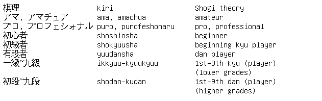 Shogi Vocabulary 2