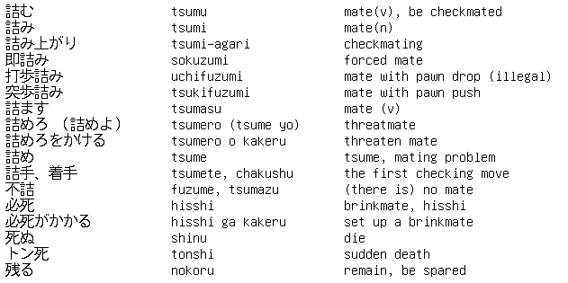 Shogi Vocabulary 1