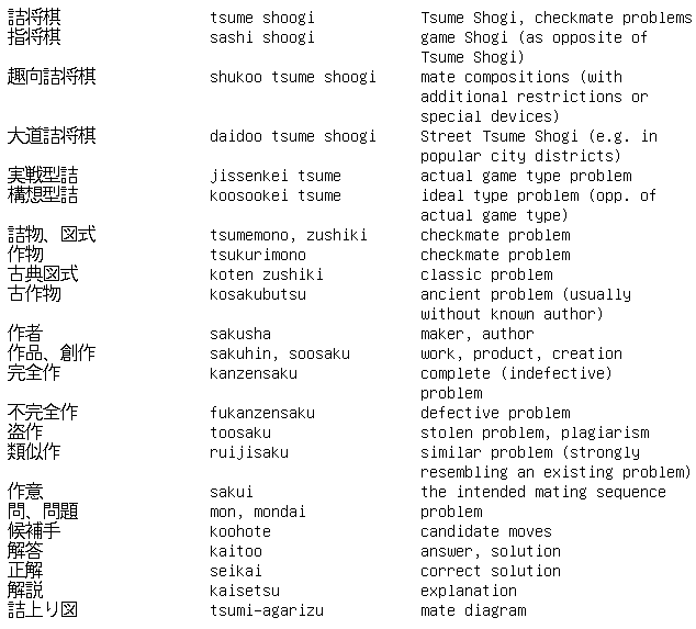 Shogi Vocabulary 2