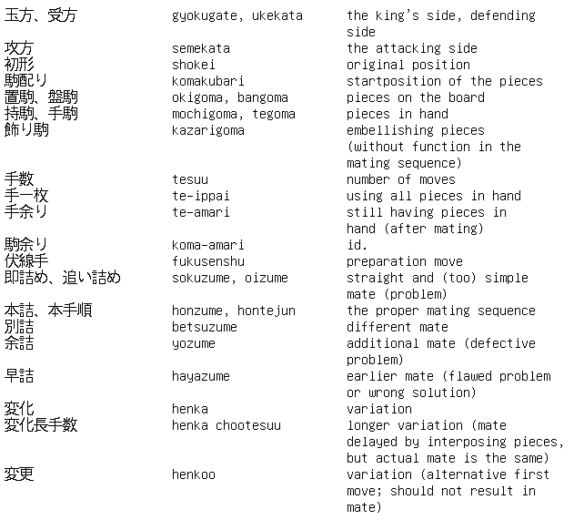 Shogi Vocabulary 3