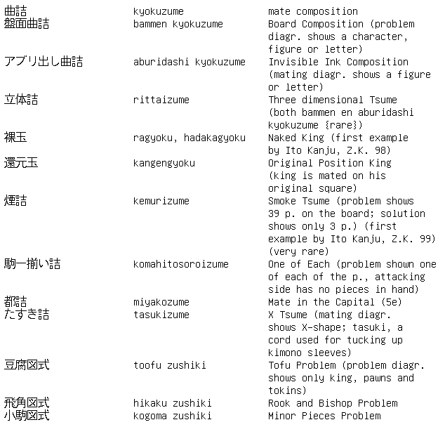 Shogi Vocabulary 4