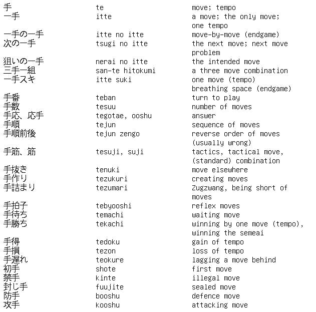 Shogi Vocabulary 1