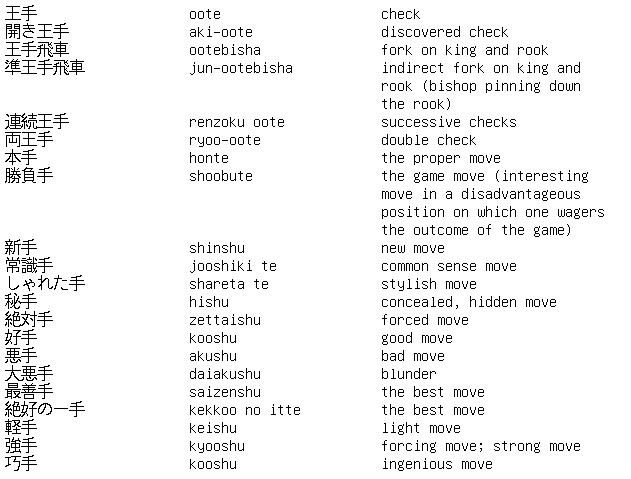 Shogi Vocabulary 2