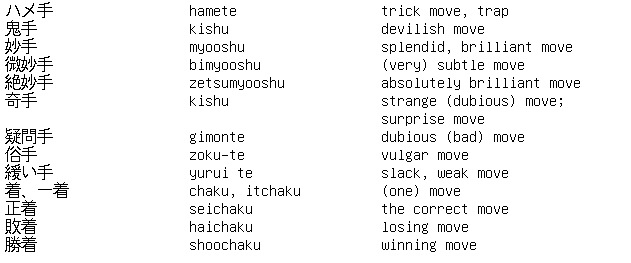 Shogi Vocabulary 3