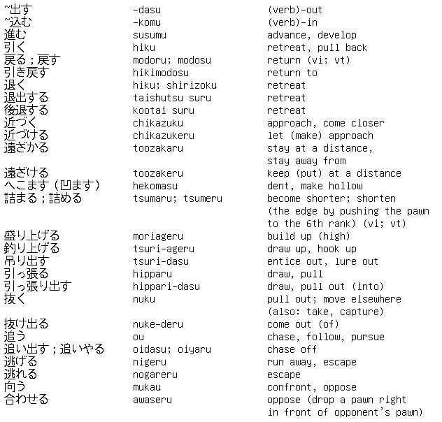 Shogi Vocabulary 5