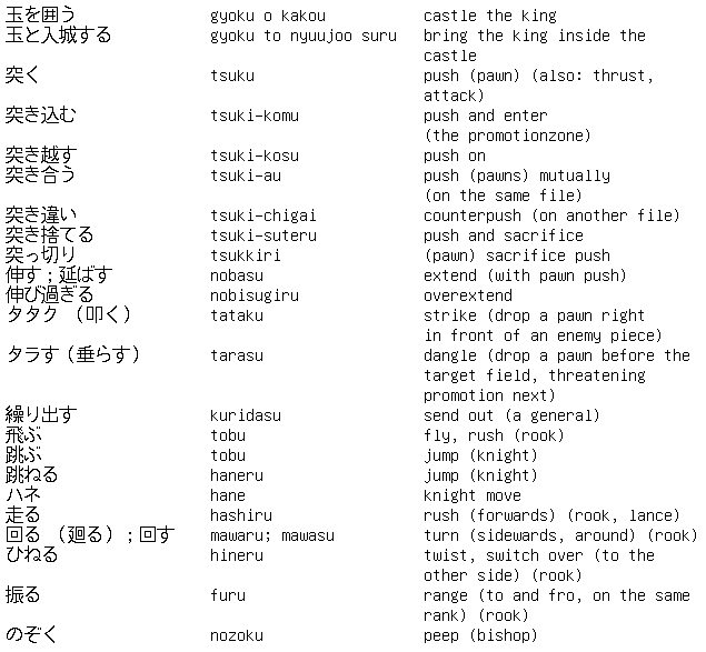 Shogi Vocabulary 8