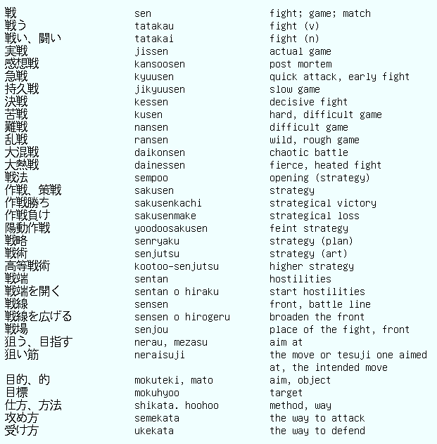 Shogi Vocabulary 1