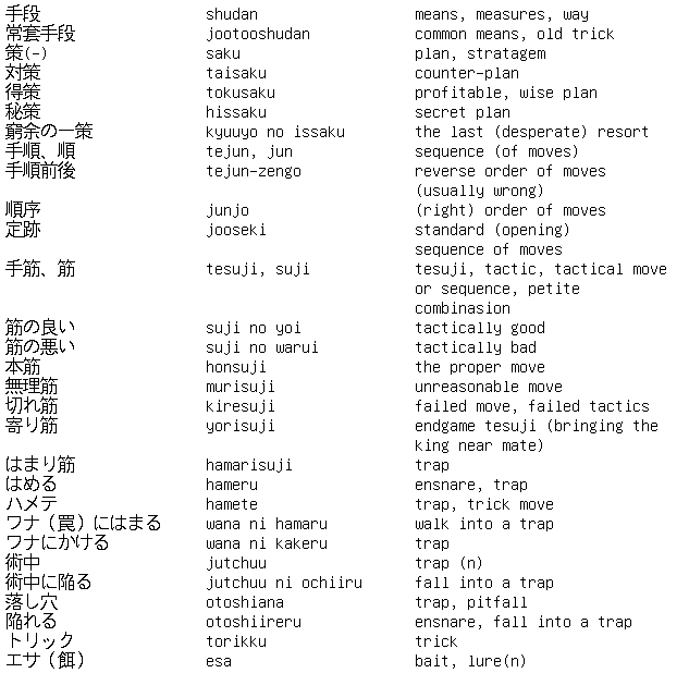 Shogi Vocabulary 2