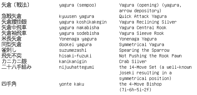 Shogi Vocabulary 8