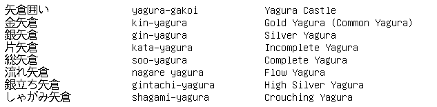 Shogi Vocabulary 11