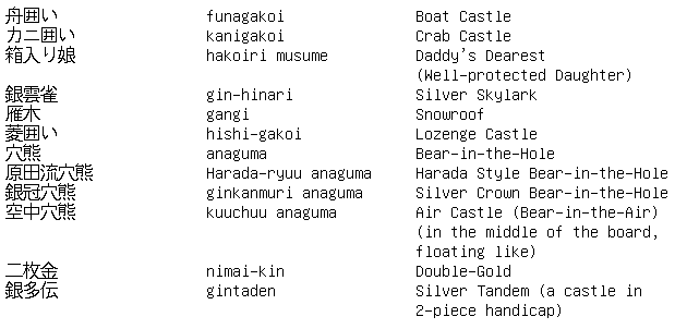 Shogi Vocabulary 12