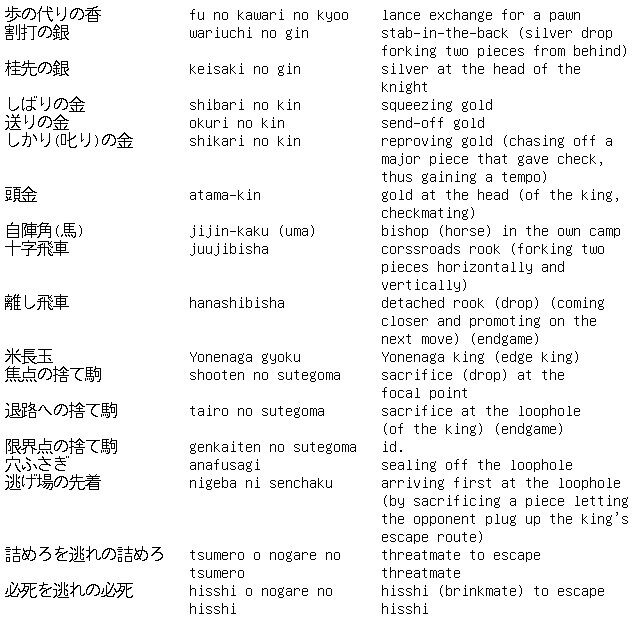 Shogi Vocabulary 14