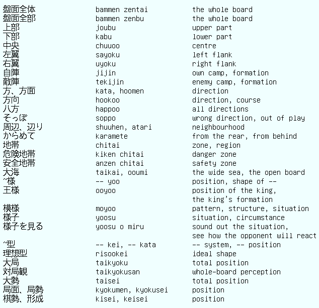 Shogi Vocabulary 1