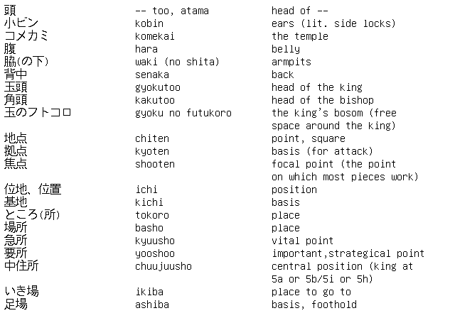 Shogi Vocabulary 3