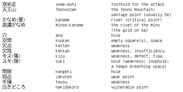 Shogi Vocabulary 4