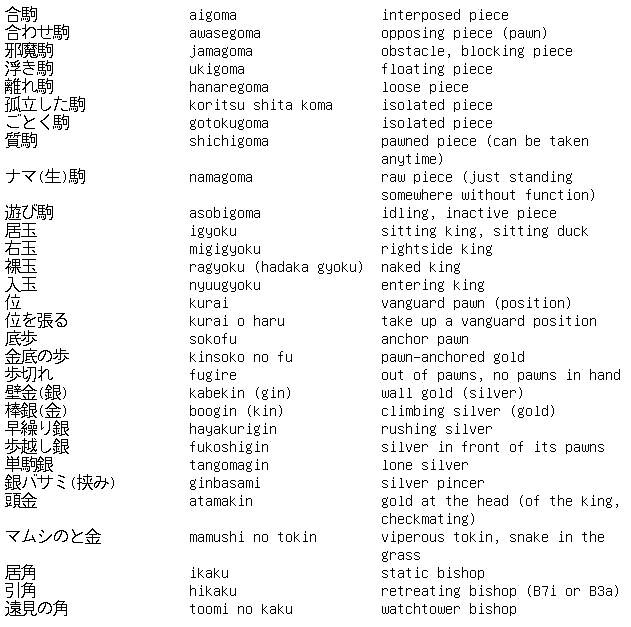 Shogi Vocabulary 5