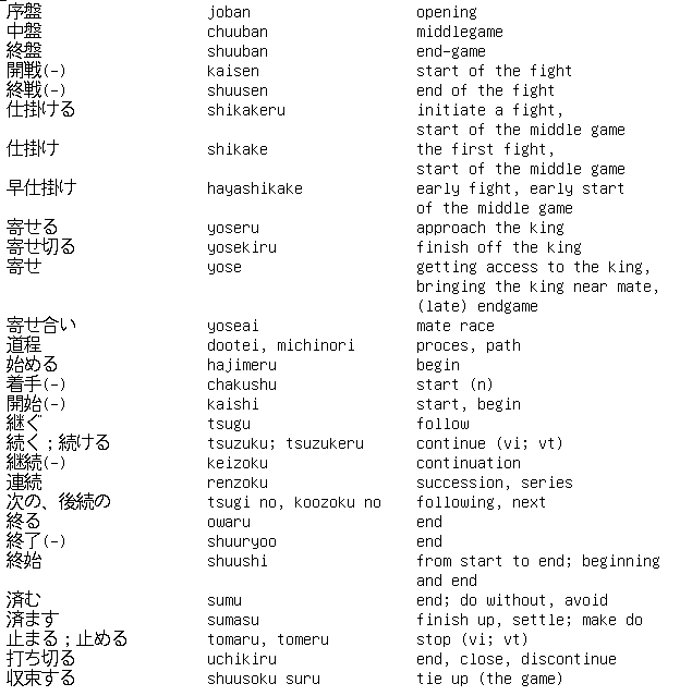Shogi Vocabulary 6