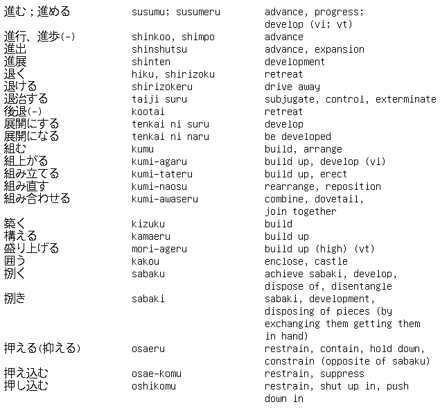 Shogi Vocabulary 7