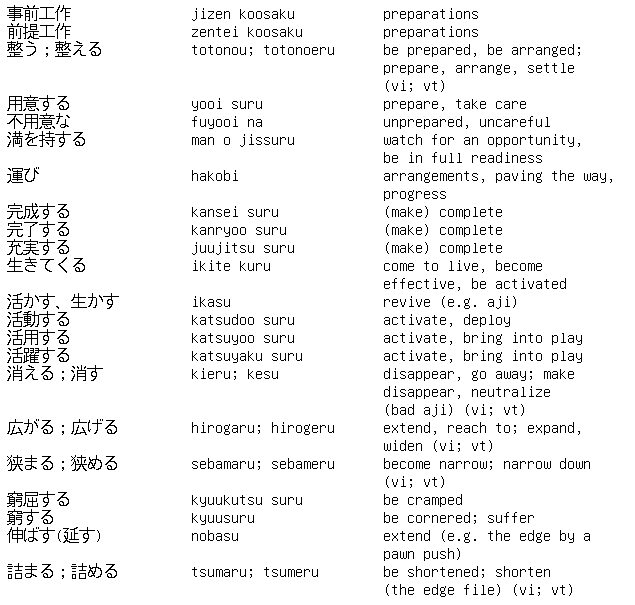 Shogi Vocabulary 8