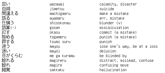 Shogi Vocabulary 15