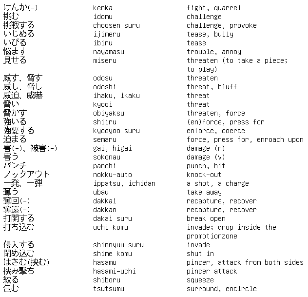 Shogi Vocabulary 2