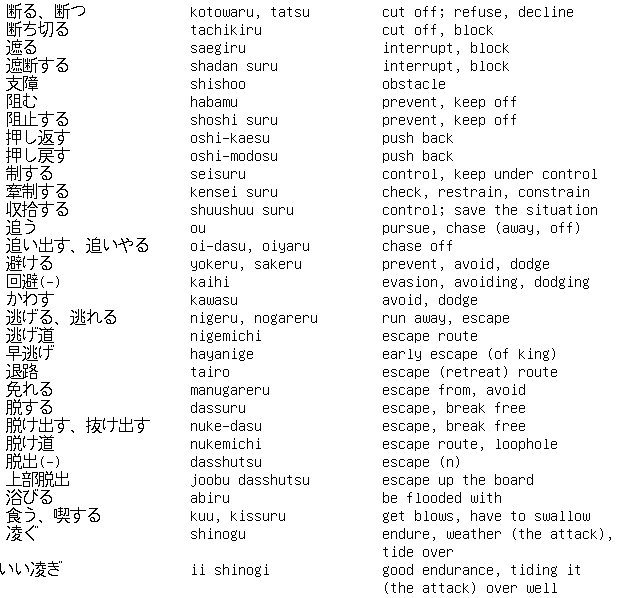 Shogi Vocabulary 5