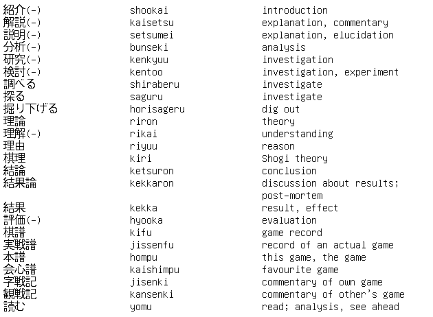 Shogi Vocabulary 1