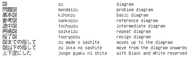 Shogi Vocabulary 2