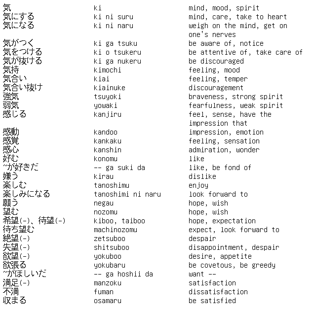 Shogi Vocabulary 1