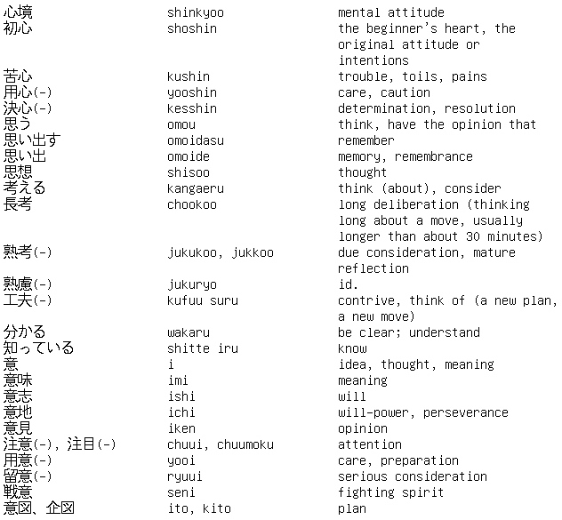 Shogi Vocabulary 3