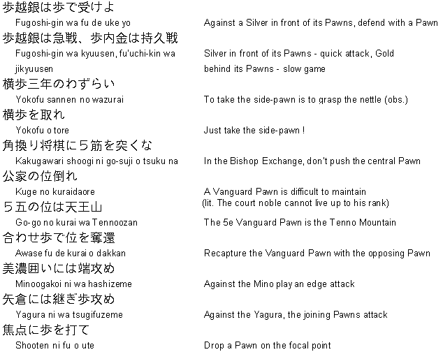Shogi Vocabulary 3