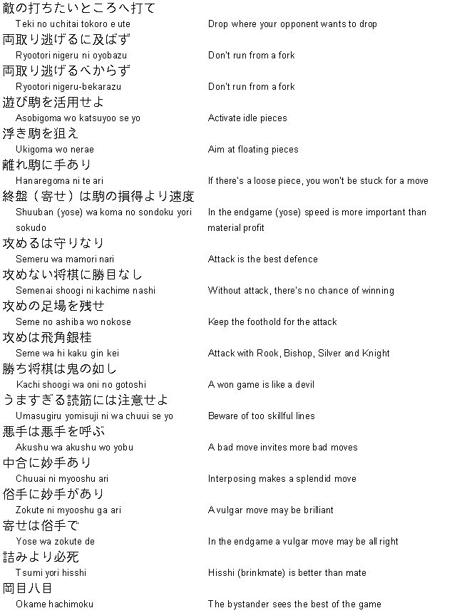 Shogi Vocabulary 7