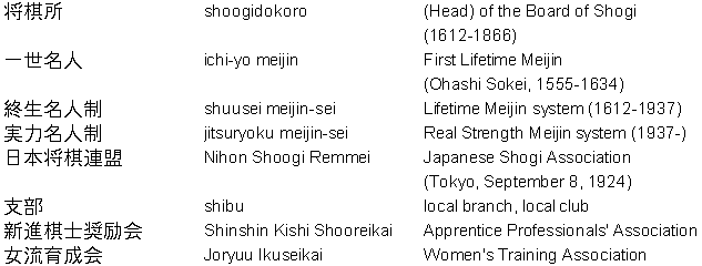 Shogi Vocabulary 1