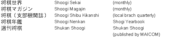 Shogi Vocabulary 2